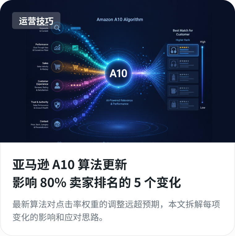 亚马逊 A10 算法更新文章卡片